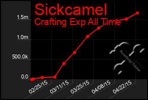 Total Graph of Sickcamel