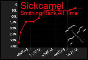 Total Graph of Sickcamel