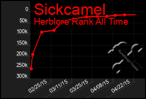 Total Graph of Sickcamel