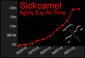 Total Graph of Sickcamel