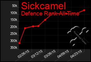 Total Graph of Sickcamel