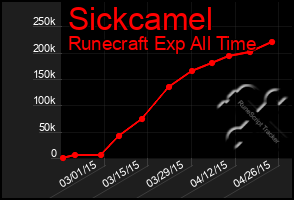 Total Graph of Sickcamel