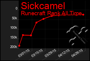 Total Graph of Sickcamel