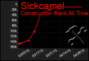 Total Graph of Sickcamel