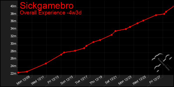 Last 31 Days Graph of Sickgamebro