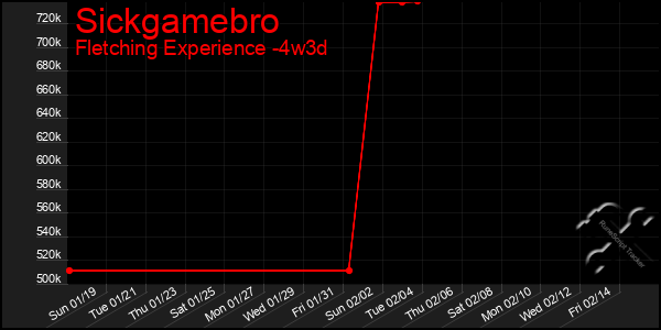 Last 31 Days Graph of Sickgamebro