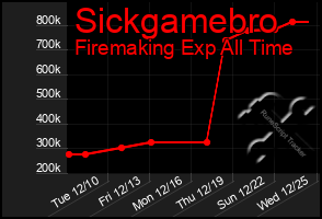 Total Graph of Sickgamebro