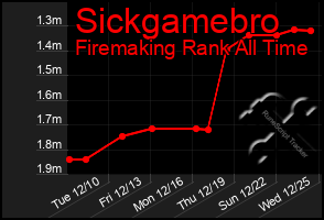 Total Graph of Sickgamebro