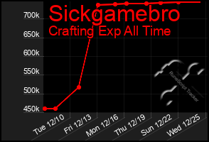 Total Graph of Sickgamebro