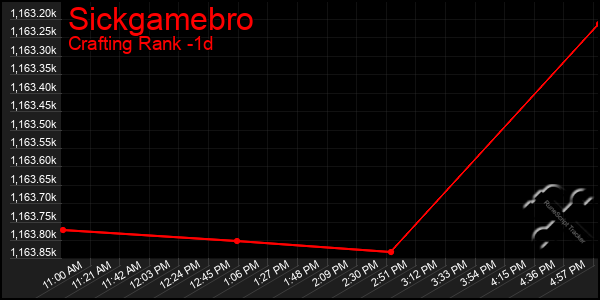 Last 24 Hours Graph of Sickgamebro