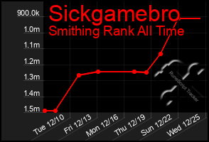 Total Graph of Sickgamebro