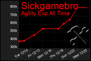 Total Graph of Sickgamebro