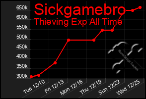 Total Graph of Sickgamebro