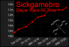 Total Graph of Sickgamebro