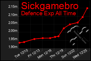 Total Graph of Sickgamebro