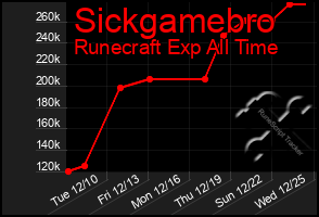 Total Graph of Sickgamebro