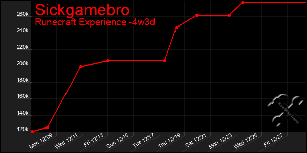 Last 31 Days Graph of Sickgamebro