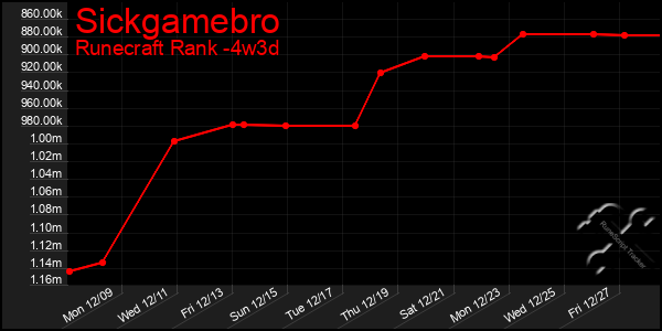 Last 31 Days Graph of Sickgamebro