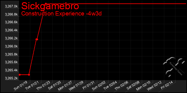 Last 31 Days Graph of Sickgamebro