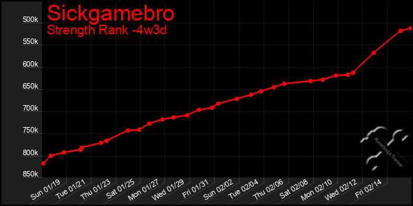 Last 31 Days Graph of Sickgamebro