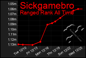 Total Graph of Sickgamebro