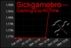 Total Graph of Sickgamebro