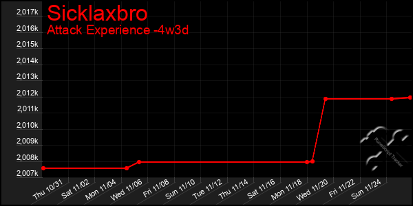 Last 31 Days Graph of Sicklaxbro