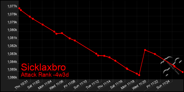 Last 31 Days Graph of Sicklaxbro