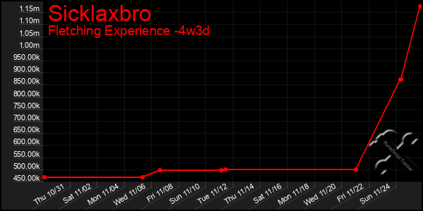 Last 31 Days Graph of Sicklaxbro