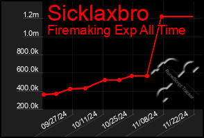 Total Graph of Sicklaxbro