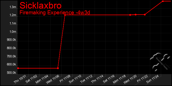 Last 31 Days Graph of Sicklaxbro