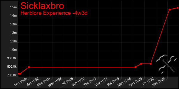 Last 31 Days Graph of Sicklaxbro