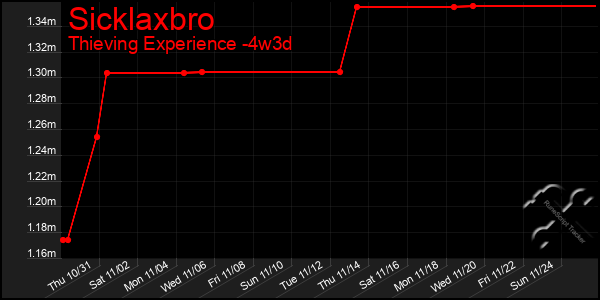 Last 31 Days Graph of Sicklaxbro