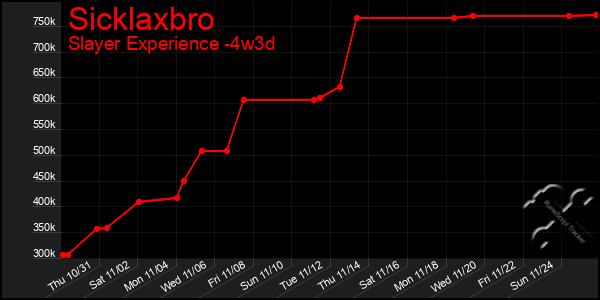 Last 31 Days Graph of Sicklaxbro