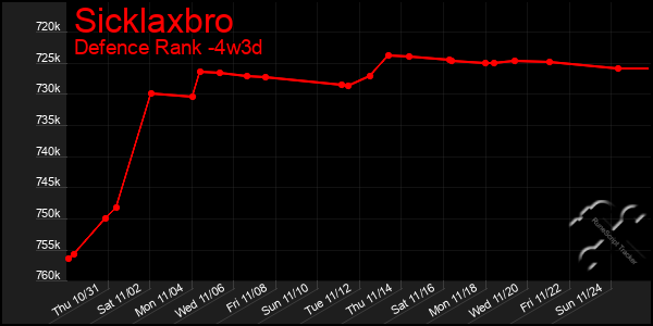 Last 31 Days Graph of Sicklaxbro