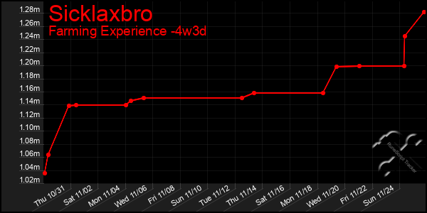 Last 31 Days Graph of Sicklaxbro