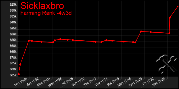 Last 31 Days Graph of Sicklaxbro