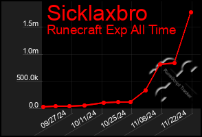 Total Graph of Sicklaxbro