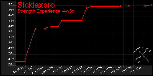 Last 31 Days Graph of Sicklaxbro