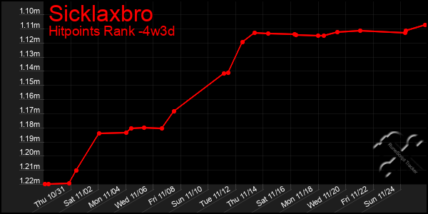 Last 31 Days Graph of Sicklaxbro