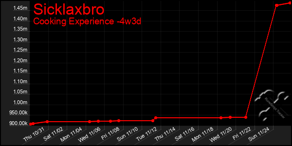 Last 31 Days Graph of Sicklaxbro