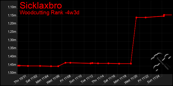 Last 31 Days Graph of Sicklaxbro