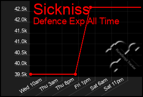 Total Graph of Sickniss