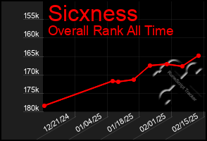 Total Graph of Sicxness