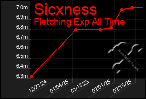 Total Graph of Sicxness