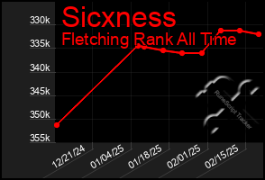 Total Graph of Sicxness