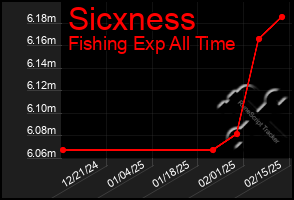 Total Graph of Sicxness