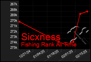 Total Graph of Sicxness