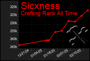 Total Graph of Sicxness