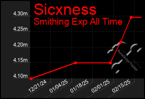 Total Graph of Sicxness